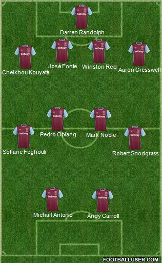 West Ham United Formation 2017