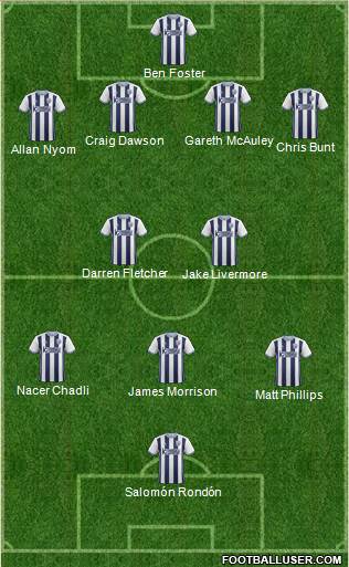 West Bromwich Albion Formation 2017