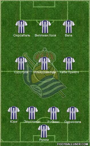 Real Sociedad S.A.D. Formation 2017