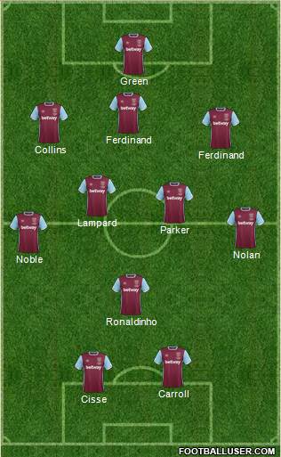 West Ham United Formation 2017