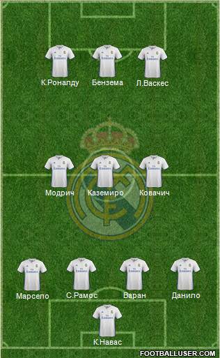 Real Madrid C.F. Formation 2017