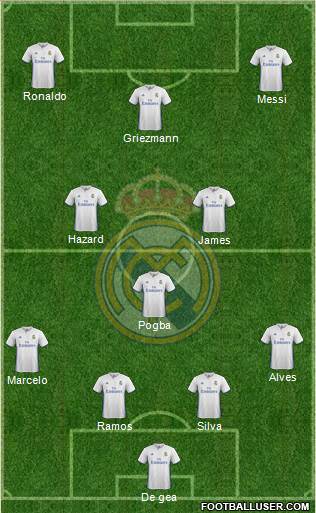 Real Madrid C.F. Formation 2017