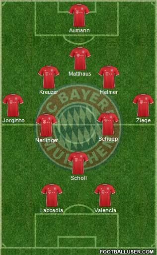 FC Bayern München Formation 2017