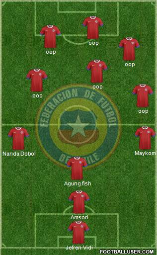 Chile Formation 2017