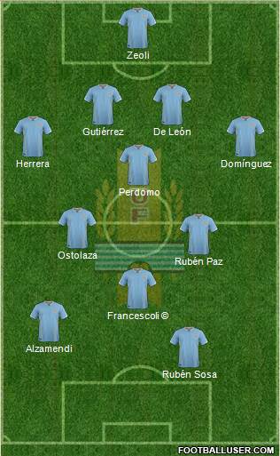 Uruguay Formation 2017