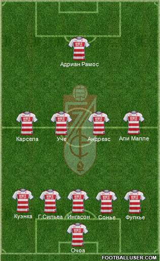 Granada C.F. Formation 2017