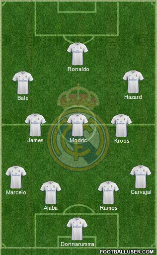 Real Madrid C.F. Formation 2017