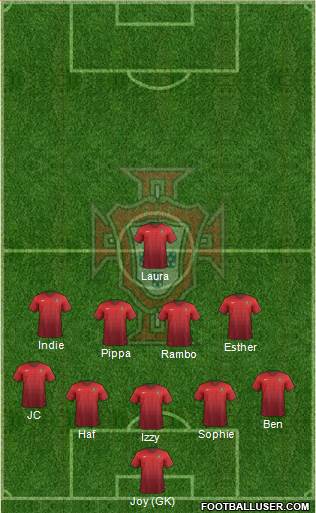 Portugal Formation 2017