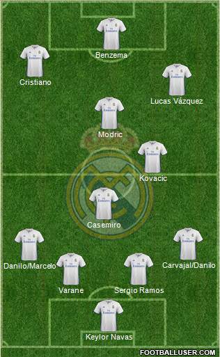 Real Madrid C.F. Formation 2017