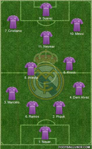 Real Madrid C.F. Formation 2017