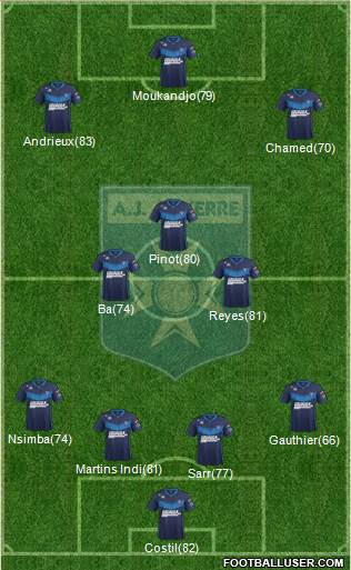 A.J. Auxerre Formation 2017