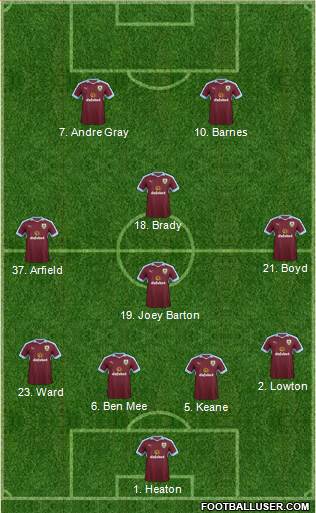 Burnley Formation 2017