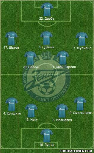 Zenit St. Petersburg Formation 2017