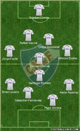 Club Nacional de Football Formation 2017