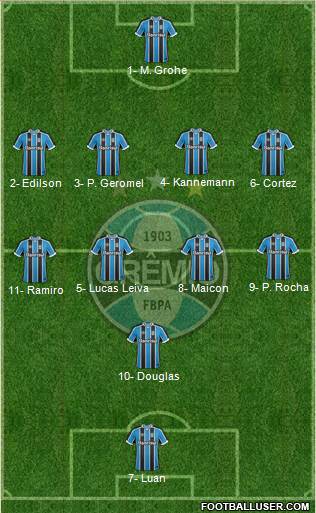 Grêmio FBPA Formation 2017