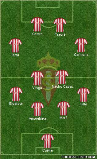 Real Sporting S.A.D. Formation 2017