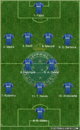 Cruzeiro EC Formation 2017