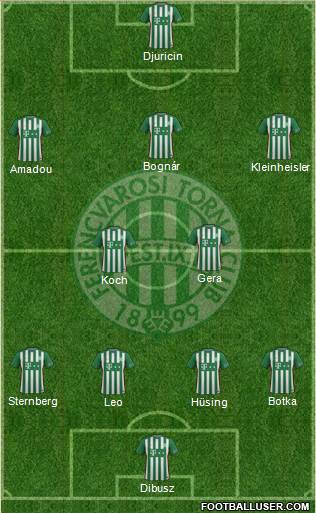 Ferencvárosi Torna Club Formation 2017