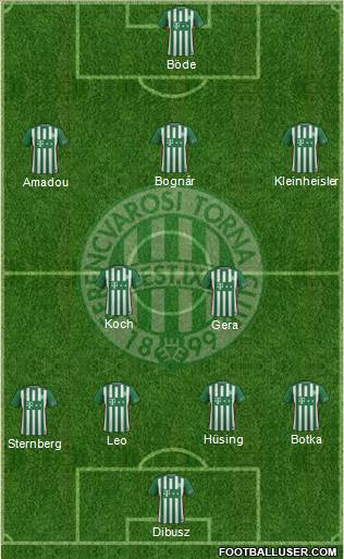 Ferencvárosi Torna Club Formation 2017