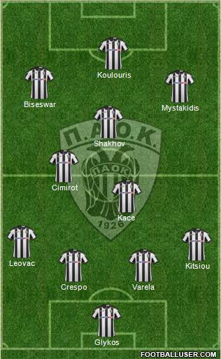 AS PAOK Salonika Formation 2017