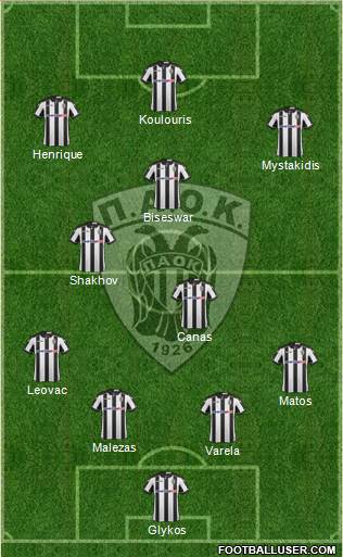 AS PAOK Salonika Formation 2017