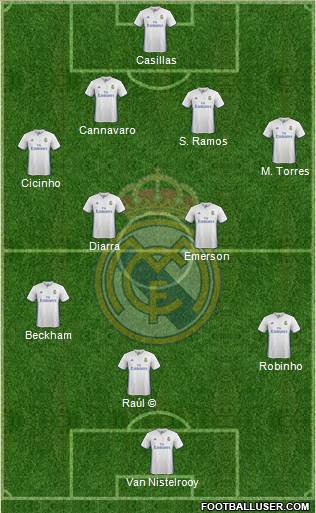 Real Madrid C.F. Formation 2017