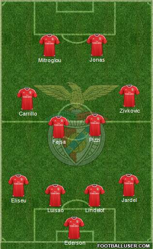 Sport Lisboa e Benfica - SAD Formation 2017