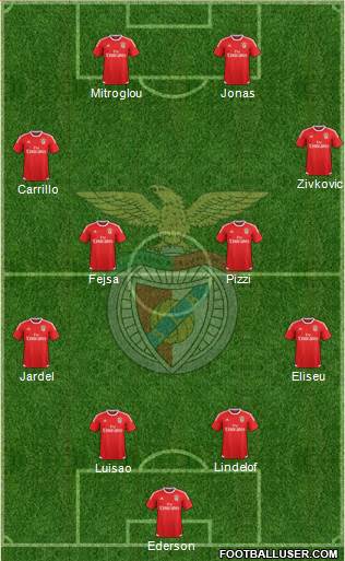 Sport Lisboa e Benfica - SAD Formation 2017