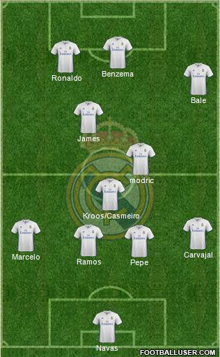 Real Madrid C.F. Formation 2017