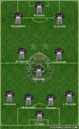 FK Partizan Beograd Formation 2017