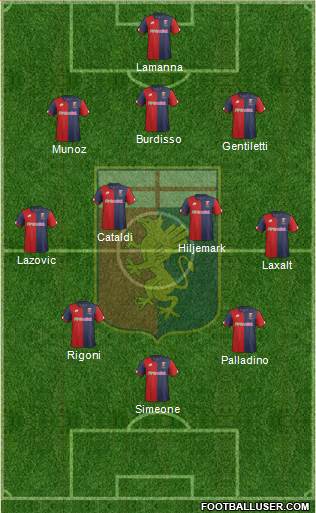 Genoa Formation 2017