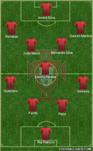 Portugal Formation 2017