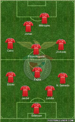 Sport Lisboa e Benfica - SAD Formation 2017