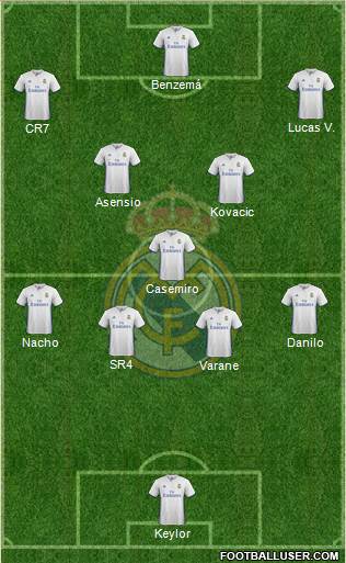 Real Madrid C.F. Formation 2017