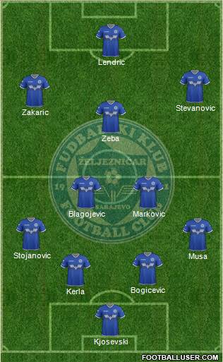 FK Zeljeznicar Sarajevo Formation 2017