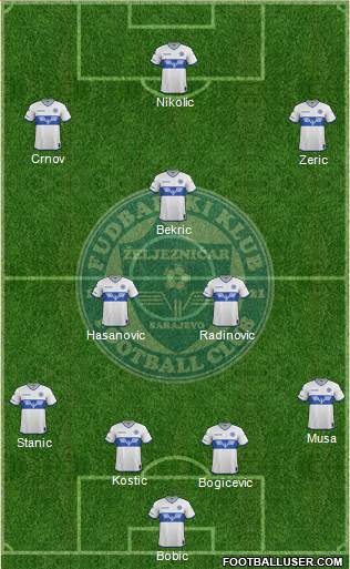 FK Zeljeznicar Sarajevo Formation 2017