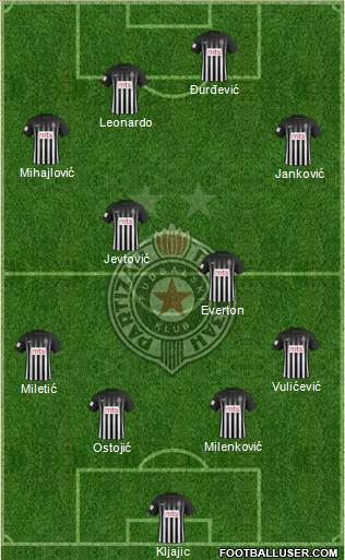 FK Partizan Beograd Formation 2017