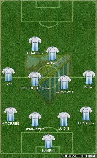 Málaga C.F., S.A.D. Formation 2017