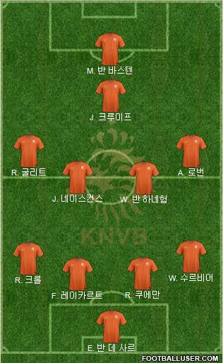 Holland Formation 2017