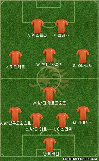 Holland Formation 2017