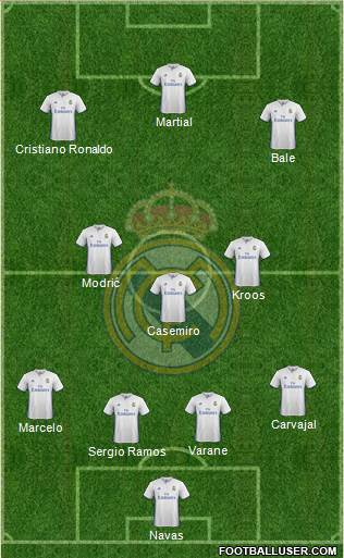 Real Madrid C.F. Formation 2017