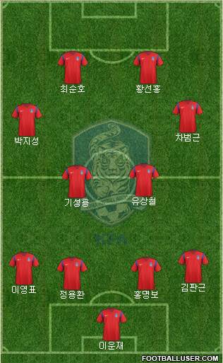 South Korea Formation 2017