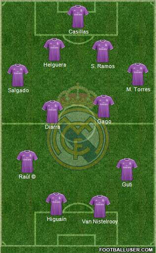 Real Madrid C.F. Formation 2017