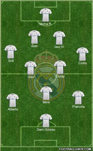 Real Madrid C.F. Formation 2017