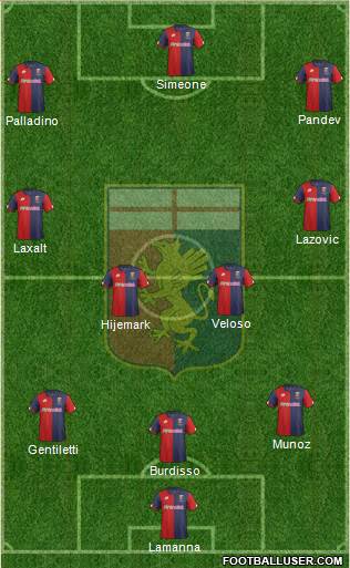 Genoa Formation 2017