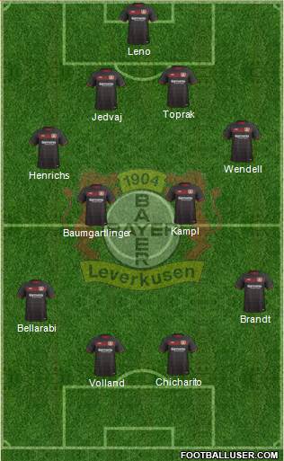 Bayer 04 Leverkusen Formation 2017