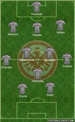 Eintracht Frankfurt Formation 2017