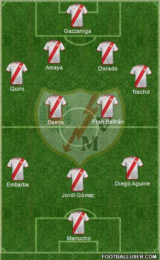 Rayo Vallecano de Madrid S.A.D. Formation 2017