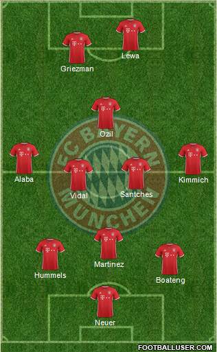 FC Bayern München Formation 2017