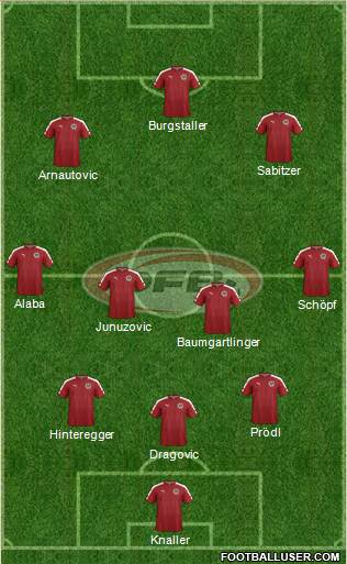 Austria Formation 2017